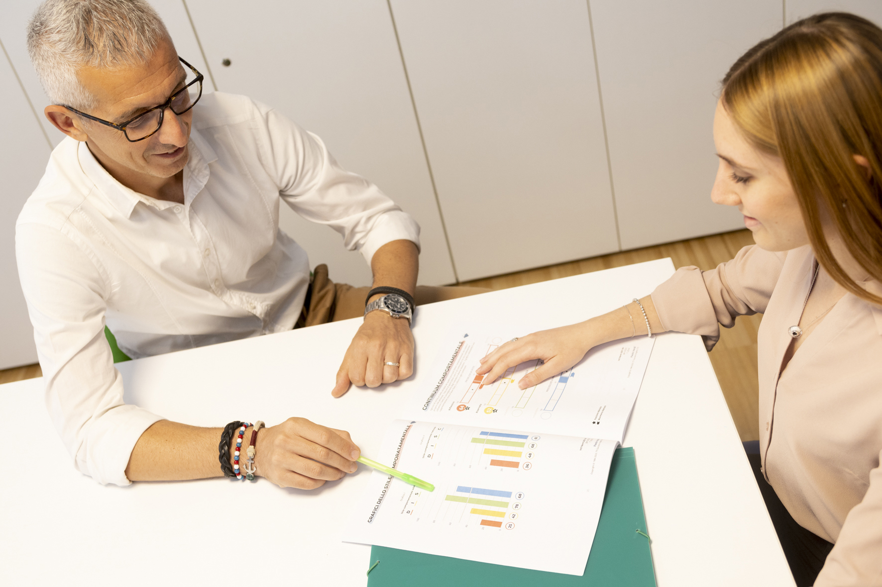 Colloquio di restituzione TTI Success Insights